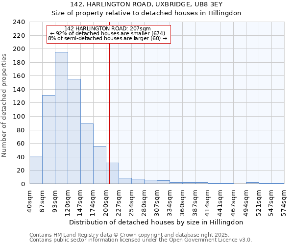 142, HARLINGTON ROAD, UXBRIDGE, UB8 3EY: Size of property relative to detached houses houses in Hillingdon
