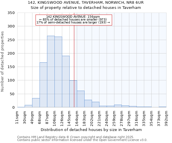 142, KINGSWOOD AVENUE, TAVERHAM, NORWICH, NR8 6UR: Size of property relative to detached houses houses in Taverham
