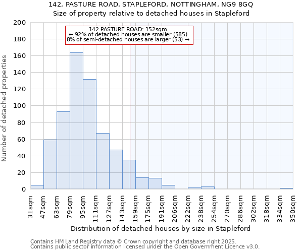 142, PASTURE ROAD, STAPLEFORD, NOTTINGHAM, NG9 8GQ: Size of property relative to detached houses houses in Stapleford
