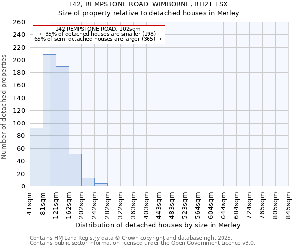 142, REMPSTONE ROAD, WIMBORNE, BH21 1SX: Size of property relative to detached houses houses in Merley