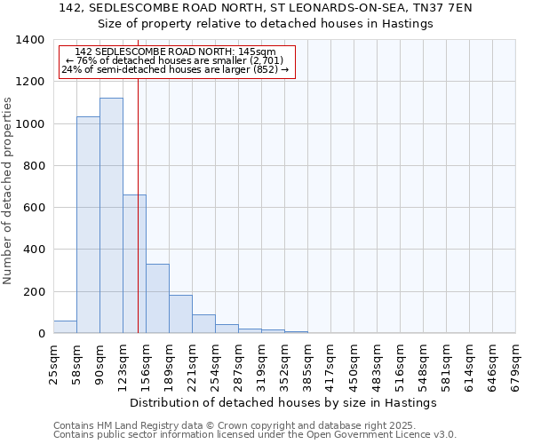 142, SEDLESCOMBE ROAD NORTH, ST LEONARDS-ON-SEA, TN37 7EN: Size of property relative to detached houses houses in Hastings