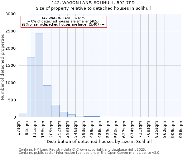 142, WAGON LANE, SOLIHULL, B92 7PD: Size of property relative to detached houses houses in Solihull