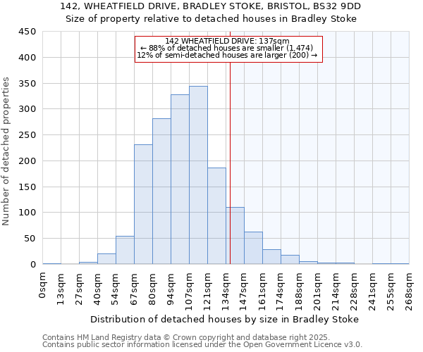 142, WHEATFIELD DRIVE, BRADLEY STOKE, BRISTOL, BS32 9DD: Size of property relative to detached houses houses in Bradley Stoke