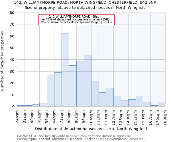 142, WILLIAMTHORPE ROAD, NORTH WINGFIELD, CHESTERFIELD, S42 5NR: Size of property relative to detached houses houses in North Wingfield