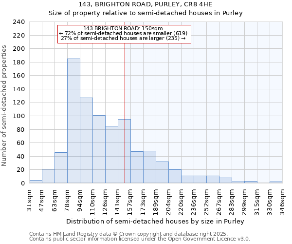 143, BRIGHTON ROAD, PURLEY, CR8 4HE: Size of property relative to semi-detached houses houses in Purley