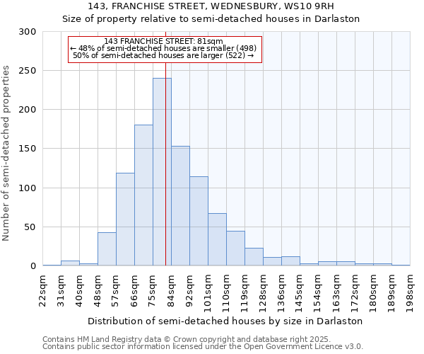 143, FRANCHISE STREET, WEDNESBURY, WS10 9RH: Size of property relative to semi-detached houses houses in Darlaston