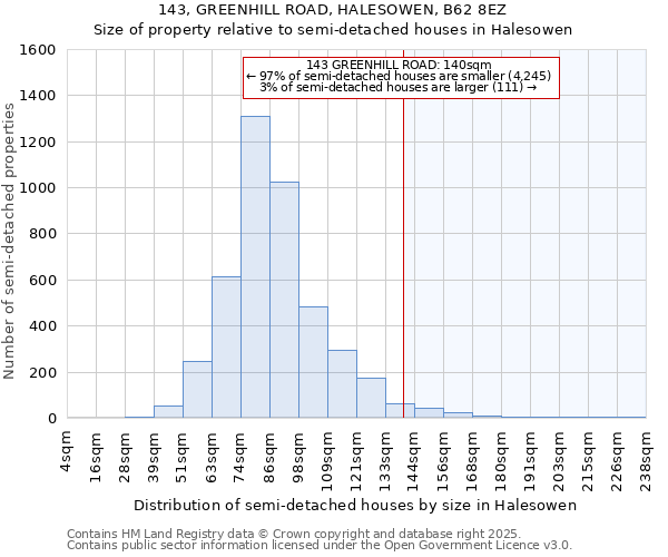 143, GREENHILL ROAD, HALESOWEN, B62 8EZ: Size of property relative to semi-detached houses houses in Halesowen