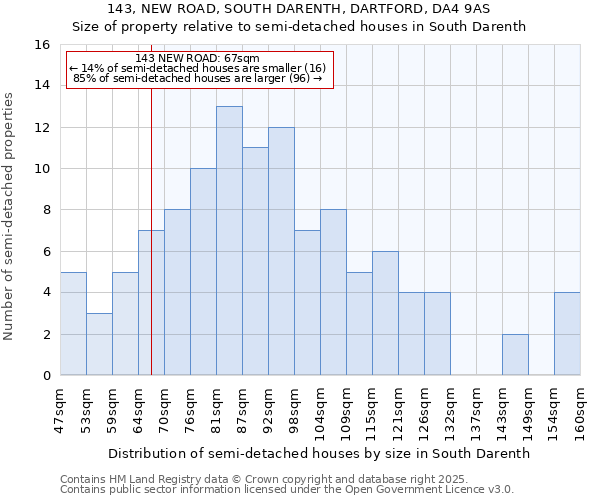 143, NEW ROAD, SOUTH DARENTH, DARTFORD, DA4 9AS: Size of property relative to semi-detached houses houses in South Darenth