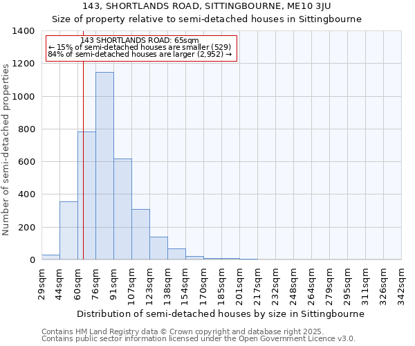 143, SHORTLANDS ROAD, SITTINGBOURNE, ME10 3JU: Size of property relative to semi-detached houses houses in Sittingbourne