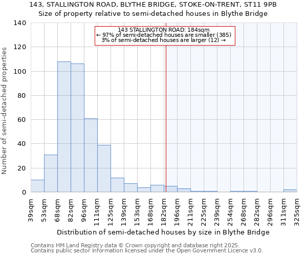 143, STALLINGTON ROAD, BLYTHE BRIDGE, STOKE-ON-TRENT, ST11 9PB: Size of property relative to semi-detached houses houses in Blythe Bridge
