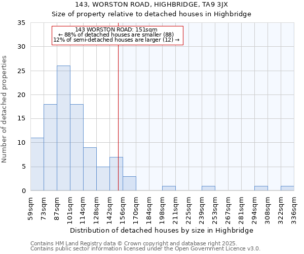 143, WORSTON ROAD, HIGHBRIDGE, TA9 3JX: Size of property relative to detached houses houses in Highbridge
