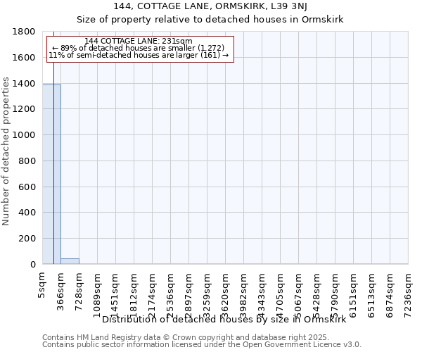 144, COTTAGE LANE, ORMSKIRK, L39 3NJ: Size of property relative to detached houses houses in Ormskirk