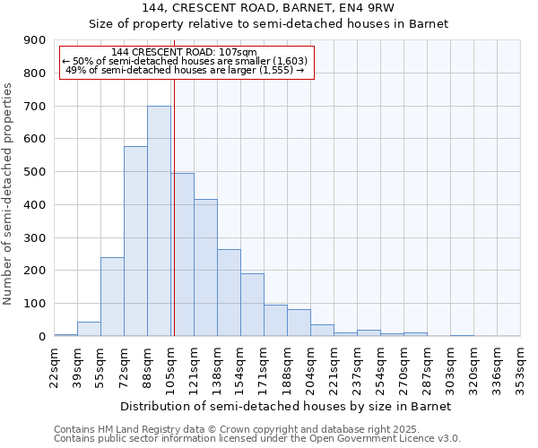 144, CRESCENT ROAD, BARNET, EN4 9RW: Size of property relative to semi-detached houses houses in Barnet