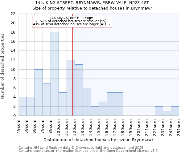 144, KING STREET, BRYNMAWR, EBBW VALE, NP23 4ST: Size of property relative to detached houses houses in Brynmawr