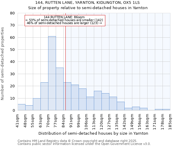 144, RUTTEN LANE, YARNTON, KIDLINGTON, OX5 1LS: Size of property relative to semi-detached houses houses in Yarnton