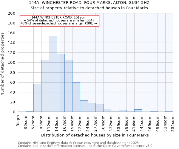 144A, WINCHESTER ROAD, FOUR MARKS, ALTON, GU34 5HZ: Size of property relative to detached houses houses in Four Marks