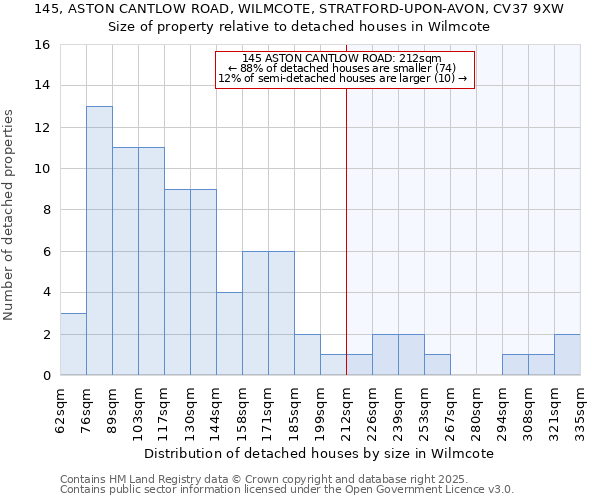 145, ASTON CANTLOW ROAD, WILMCOTE, STRATFORD-UPON-AVON, CV37 9XW: Size of property relative to detached houses houses in Wilmcote