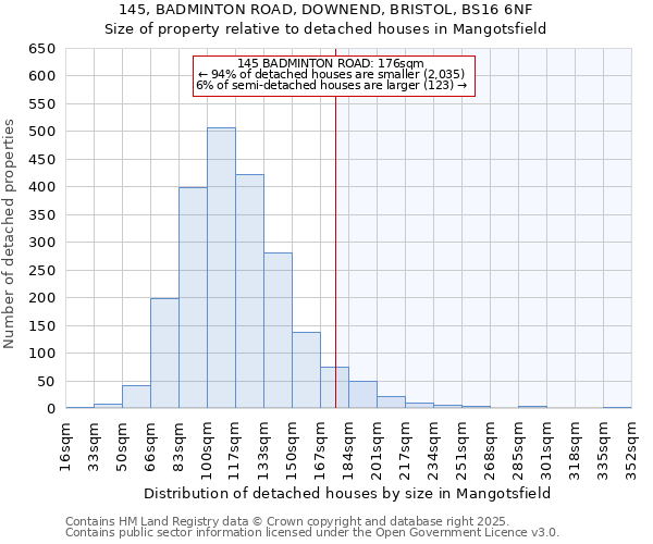 145, BADMINTON ROAD, DOWNEND, BRISTOL, BS16 6NF: Size of property relative to detached houses houses in Mangotsfield
