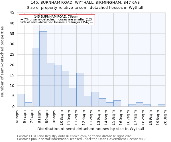145, BURNHAM ROAD, WYTHALL, BIRMINGHAM, B47 6AS: Size of property relative to semi-detached houses houses in Wythall