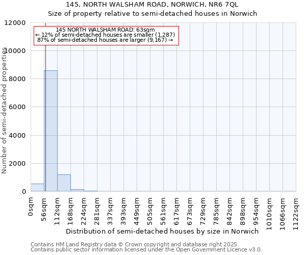 145, NORTH WALSHAM ROAD, NORWICH, NR6 7QL: Size of property relative to semi-detached houses houses in Norwich