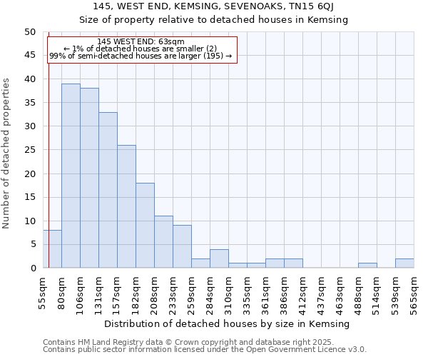 145, WEST END, KEMSING, SEVENOAKS, TN15 6QJ: Size of property relative to detached houses houses in Kemsing