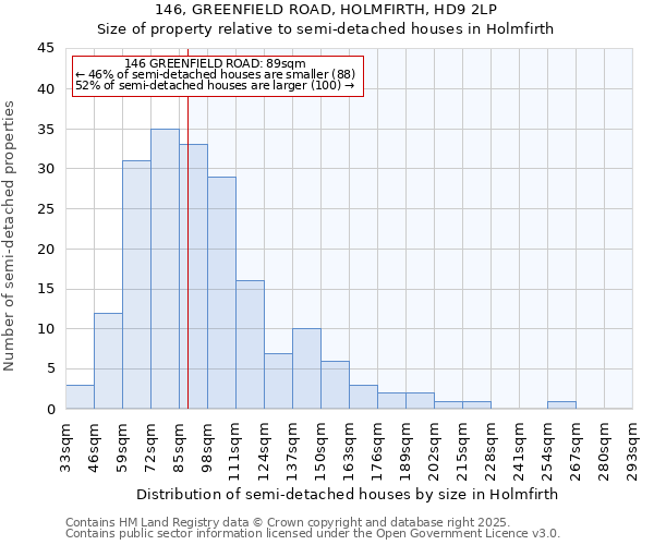 146, GREENFIELD ROAD, HOLMFIRTH, HD9 2LP: Size of property relative to semi-detached houses houses in Holmfirth
