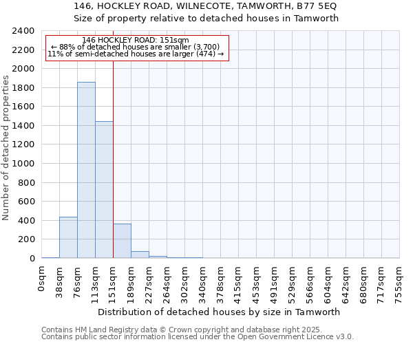 146, HOCKLEY ROAD, WILNECOTE, TAMWORTH, B77 5EQ: Size of property relative to detached houses houses in Tamworth