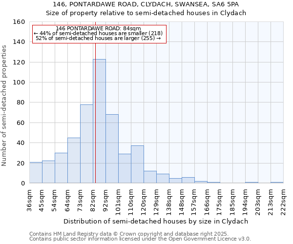 146, PONTARDAWE ROAD, CLYDACH, SWANSEA, SA6 5PA: Size of property relative to semi-detached houses houses in Clydach