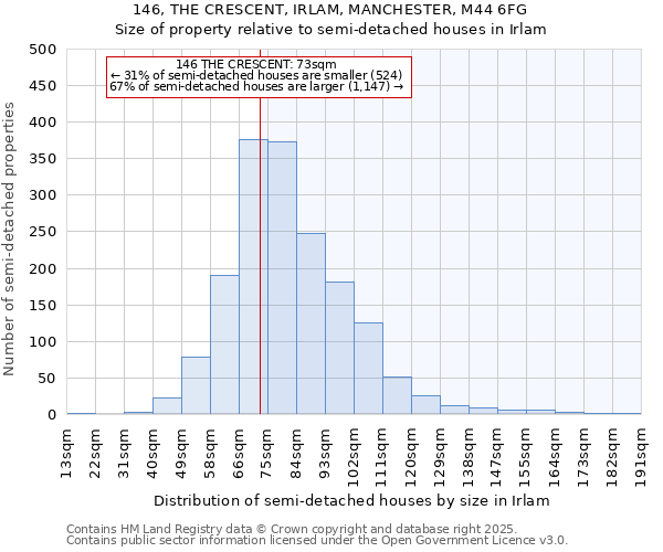 146, THE CRESCENT, IRLAM, MANCHESTER, M44 6FG: Size of property relative to semi-detached houses houses in Irlam