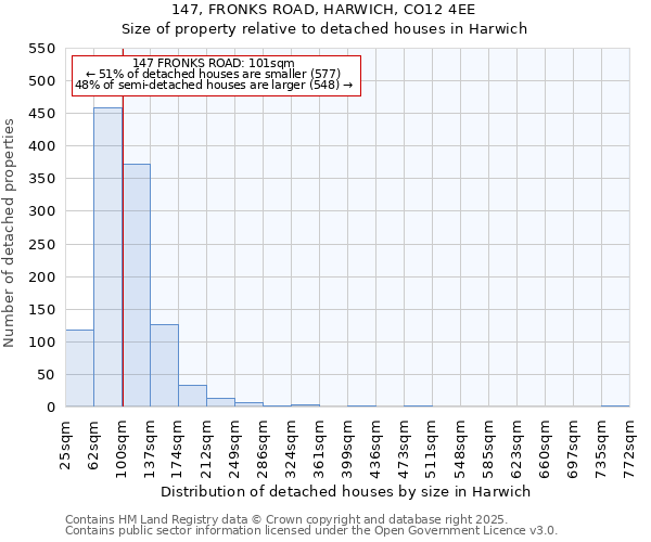 147, FRONKS ROAD, HARWICH, CO12 4EE: Size of property relative to detached houses houses in Harwich