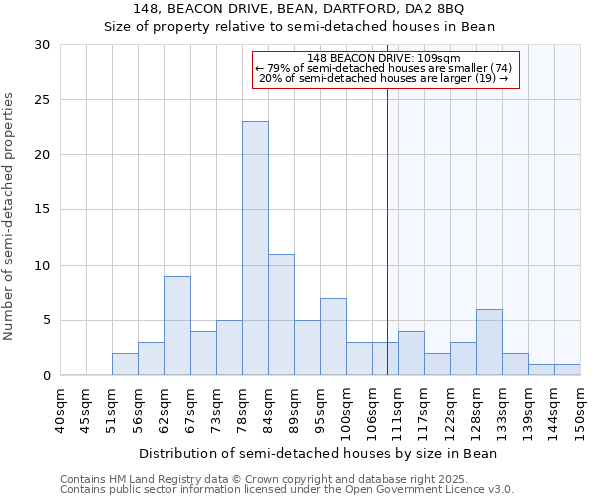 148, BEACON DRIVE, BEAN, DARTFORD, DA2 8BQ: Size of property relative to semi-detached houses houses in Bean