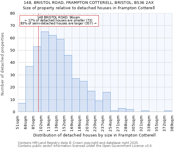 148, BRISTOL ROAD, FRAMPTON COTTERELL, BRISTOL, BS36 2AX: Size of property relative to detached houses houses in Frampton Cotterell