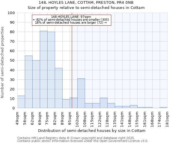 148, HOYLES LANE, COTTAM, PRESTON, PR4 0NB: Size of property relative to semi-detached houses houses in Cottam