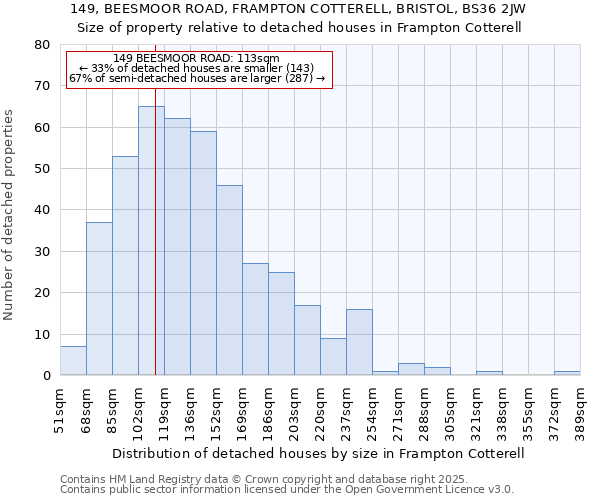 149, BEESMOOR ROAD, FRAMPTON COTTERELL, BRISTOL, BS36 2JW: Size of property relative to detached houses houses in Frampton Cotterell