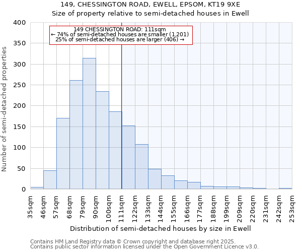 149, CHESSINGTON ROAD, EWELL, EPSOM, KT19 9XE: Size of property relative to semi-detached houses houses in Ewell