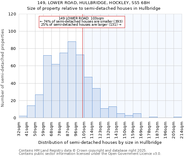 149, LOWER ROAD, HULLBRIDGE, HOCKLEY, SS5 6BH: Size of property relative to semi-detached houses houses in Hullbridge