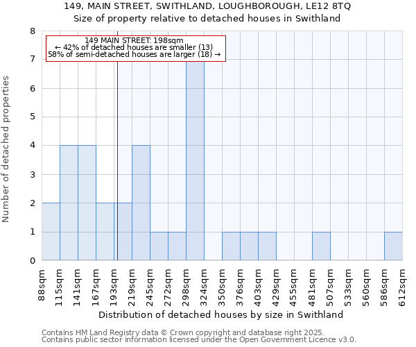 149, MAIN STREET, SWITHLAND, LOUGHBOROUGH, LE12 8TQ: Size of property relative to detached houses houses in Swithland