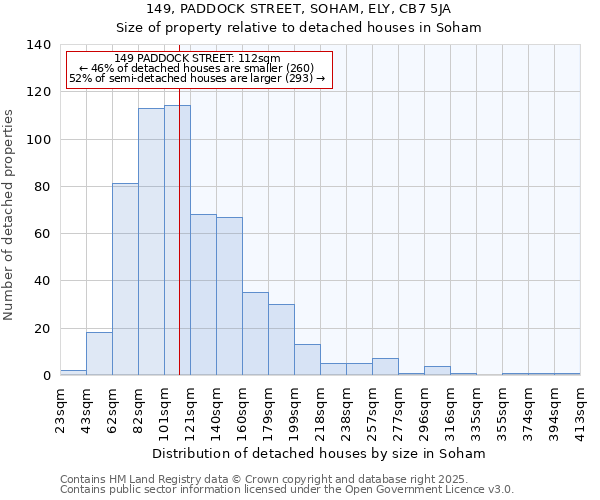 149, PADDOCK STREET, SOHAM, ELY, CB7 5JA: Size of property relative to detached houses houses in Soham