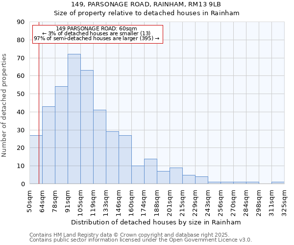 149, PARSONAGE ROAD, RAINHAM, RM13 9LB: Size of property relative to detached houses houses in Rainham