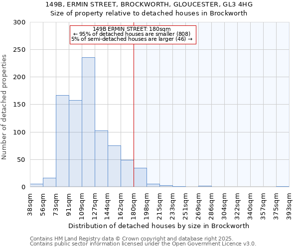 149B, ERMIN STREET, BROCKWORTH, GLOUCESTER, GL3 4HG: Size of property relative to detached houses houses in Brockworth