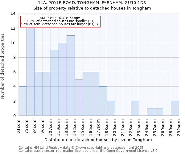 14A, POYLE ROAD, TONGHAM, FARNHAM, GU10 1DS: Size of property relative to detached houses houses in Tongham