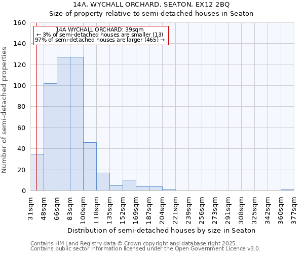 14A, WYCHALL ORCHARD, SEATON, EX12 2BQ: Size of property relative to semi-detached houses houses in Seaton