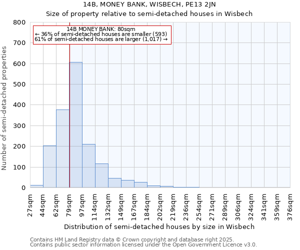 14B, MONEY BANK, WISBECH, PE13 2JN: Size of property relative to semi-detached houses houses in Wisbech