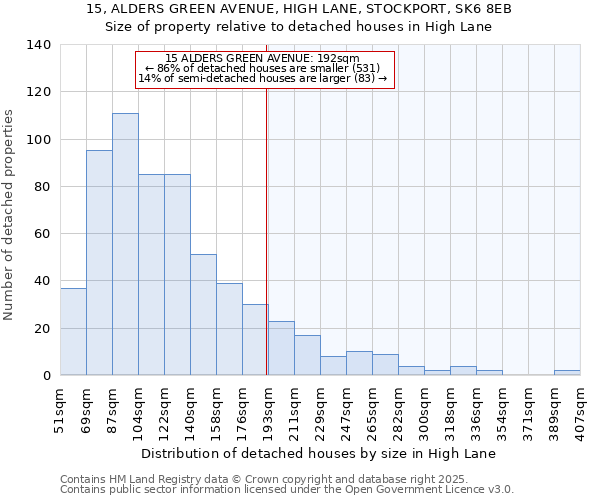 15, ALDERS GREEN AVENUE, HIGH LANE, STOCKPORT, SK6 8EB: Size of property relative to detached houses houses in High Lane