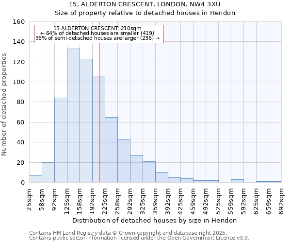 15, ALDERTON CRESCENT, LONDON, NW4 3XU: Size of property relative to detached houses houses in Hendon