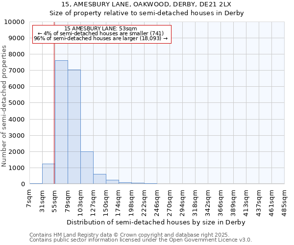 15, AMESBURY LANE, OAKWOOD, DERBY, DE21 2LX: Size of property relative to semi-detached houses houses in Derby