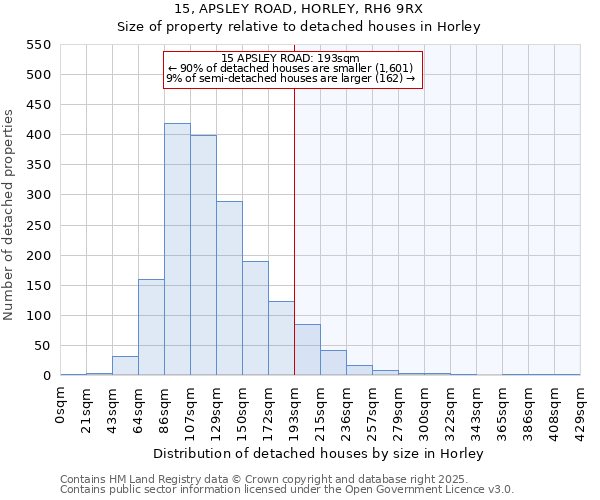 15, APSLEY ROAD, HORLEY, RH6 9RX: Size of property relative to detached houses houses in Horley