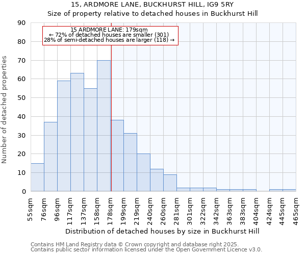 15, ARDMORE LANE, BUCKHURST HILL, IG9 5RY: Size of property relative to detached houses houses in Buckhurst Hill