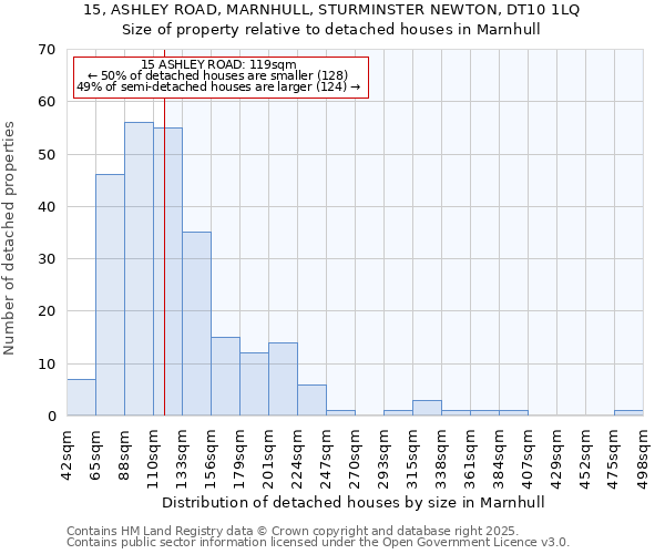 15, ASHLEY ROAD, MARNHULL, STURMINSTER NEWTON, DT10 1LQ: Size of property relative to detached houses houses in Marnhull