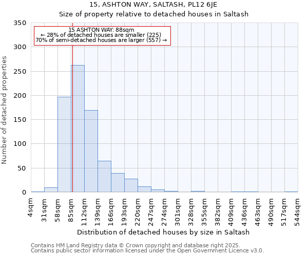 15, ASHTON WAY, SALTASH, PL12 6JE: Size of property relative to detached houses houses in Saltash